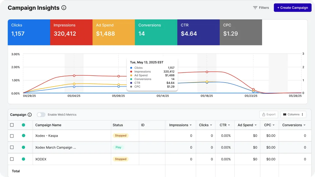 The TrafficSigma campaign insights dashboard