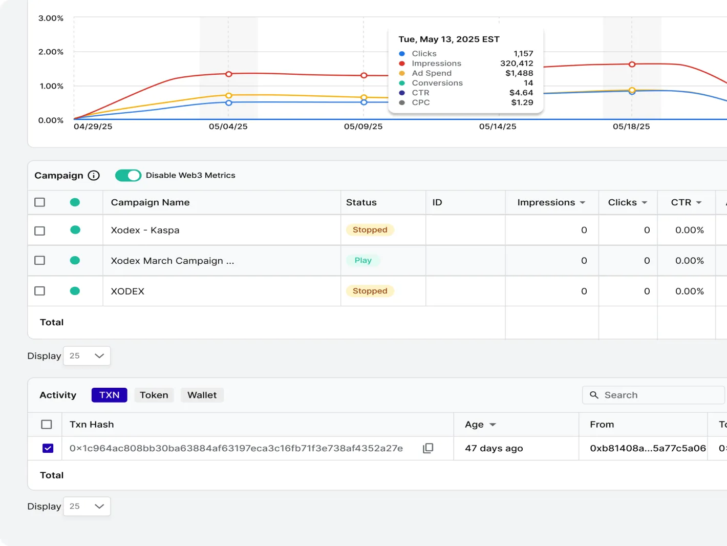 The TrafficSigma advertising platform dashboard