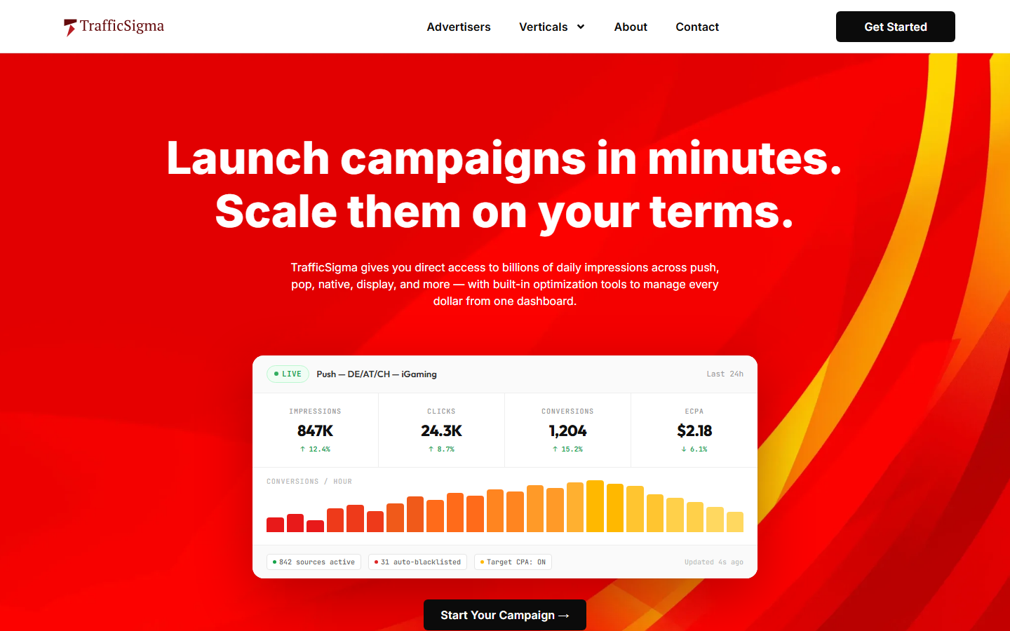 TrafficSigma homepage showing its self-serve ad network dashboard and live campaign metrics