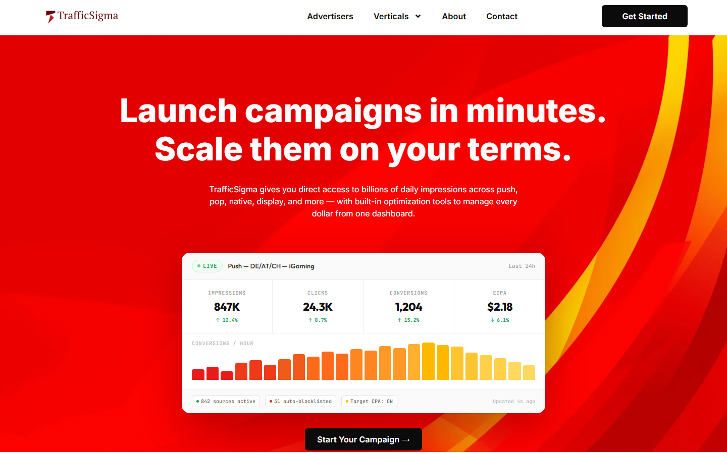 TrafficSigma homepage showing live push campaign performance metrics and self-serve ad network dashboard